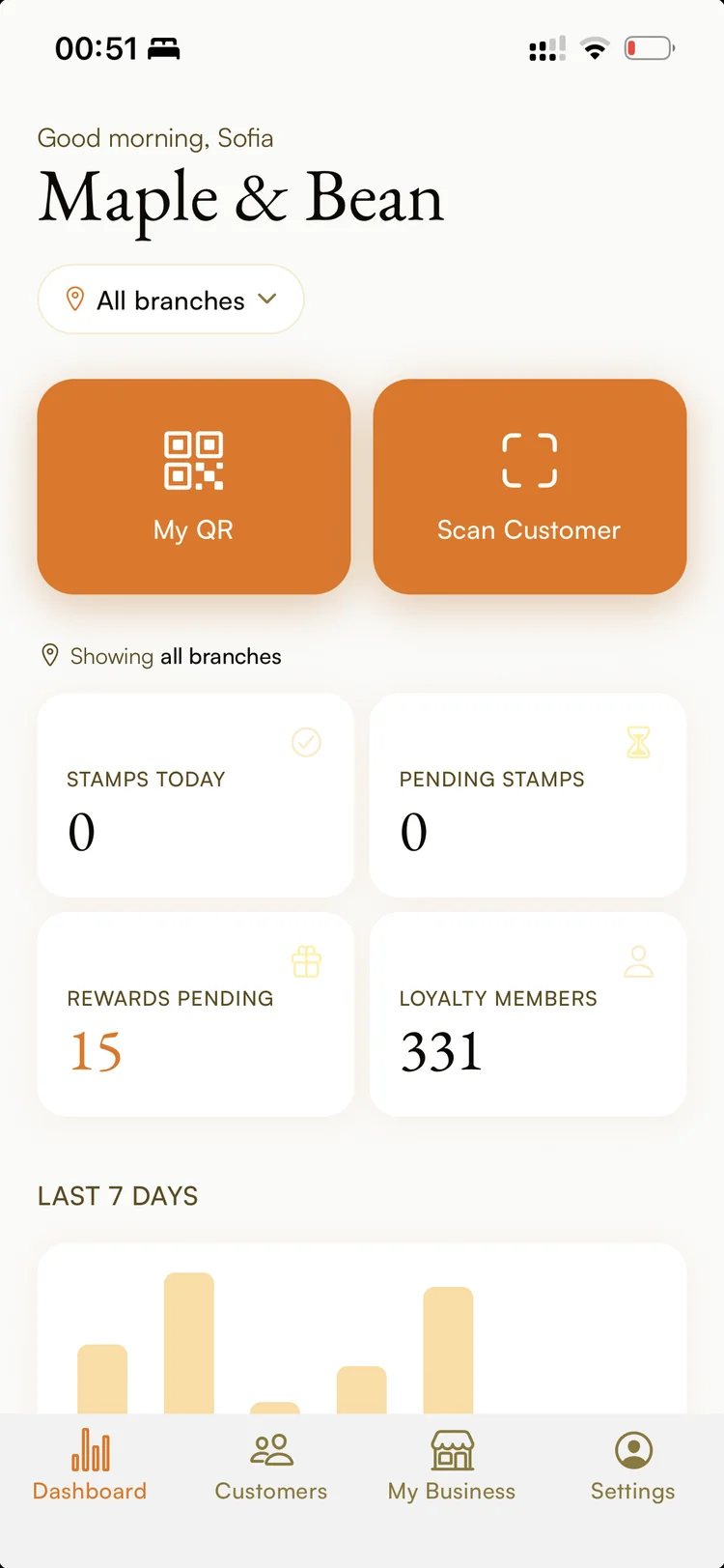 Ambr merchant dashboard: stamps today, pending rewards, loyalty members and a seven-day chart