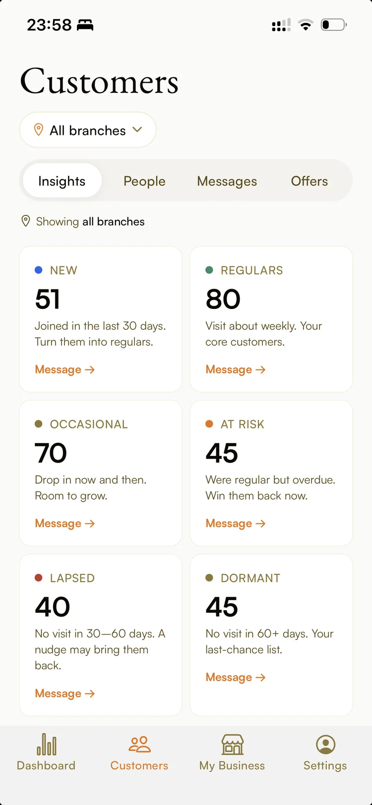 Ambr customer segments: new, regulars, occasional, at-risk, lapsed and dormant, each with a message button
